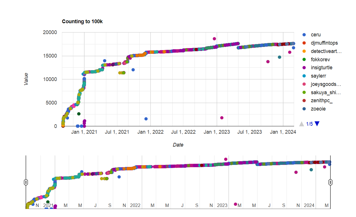 Chart preview